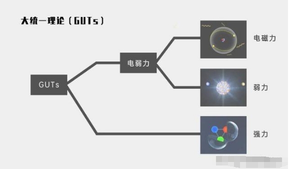 爱因斯坦科学生涯最大失败！研究20年一无所获，统一场论到底是啥646 / 作者:掌柜able / 帖子ID:129388