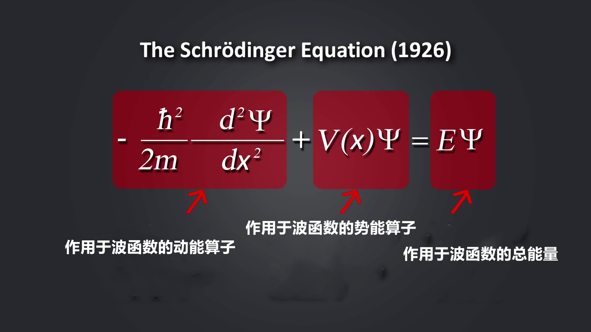 为什么人类不能穿墙而过？波函数可以揭开其中答案949 / 作者:德行天下853 / 帖子ID:130218