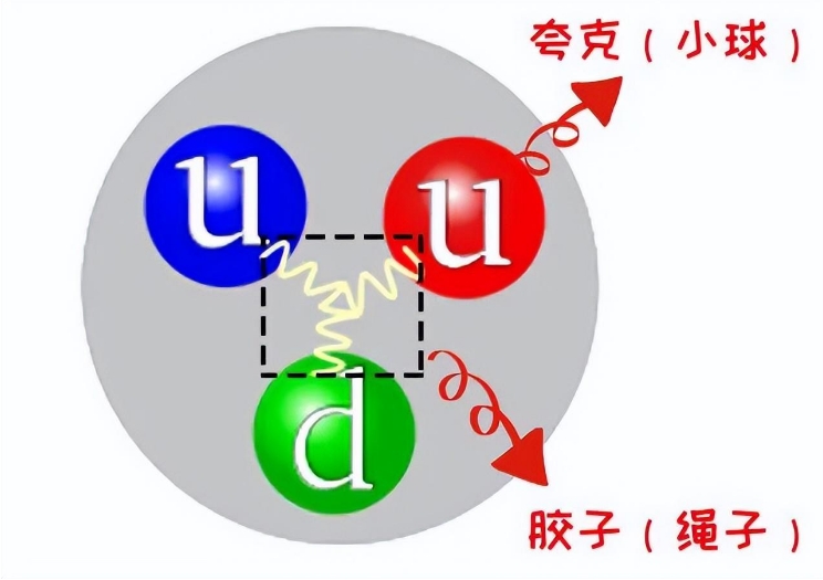 众多粒子中，为何光子的速度能达到光速，其他粒子为什么达不到？157 / 作者:smile929 / 帖子ID:129629