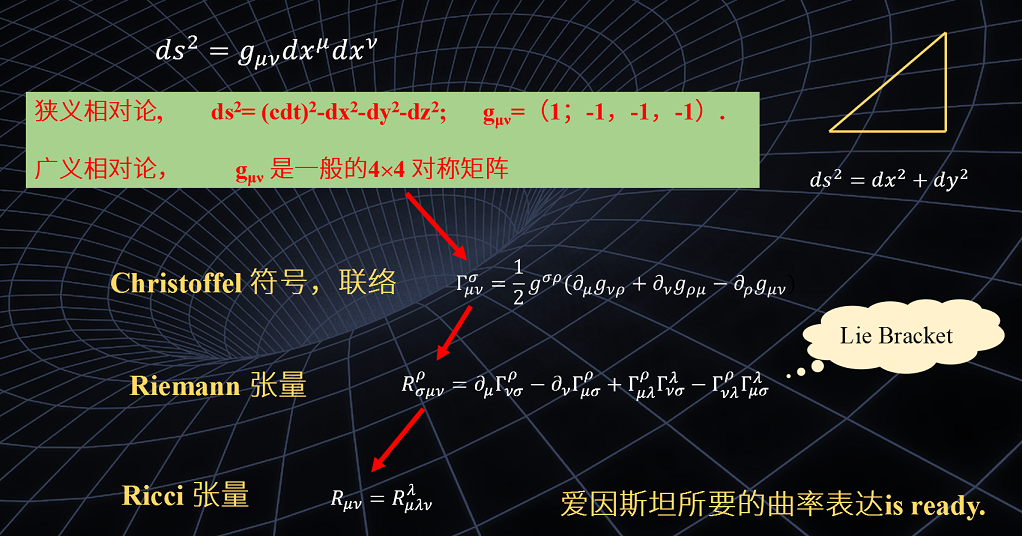 什么是相对论？656 / 作者:兴冲冲丈 / 帖子ID:130421