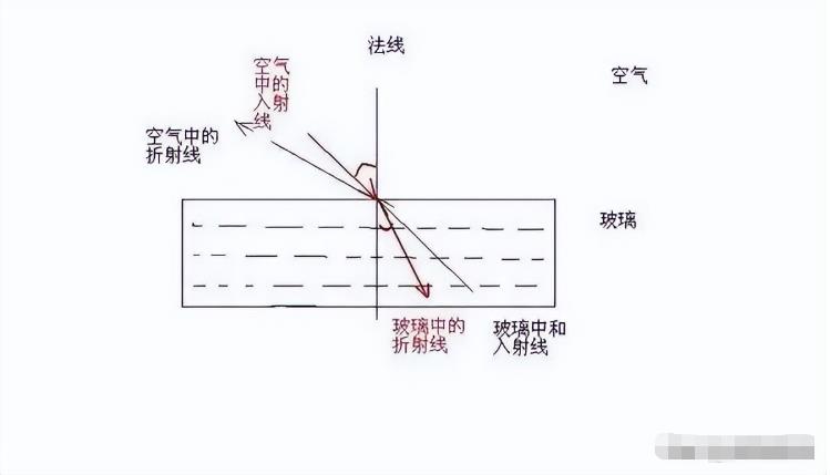 光速每秒达到30万公里，如此之快，动力又是什么？672 / 作者:意大之 / 帖子ID:130056