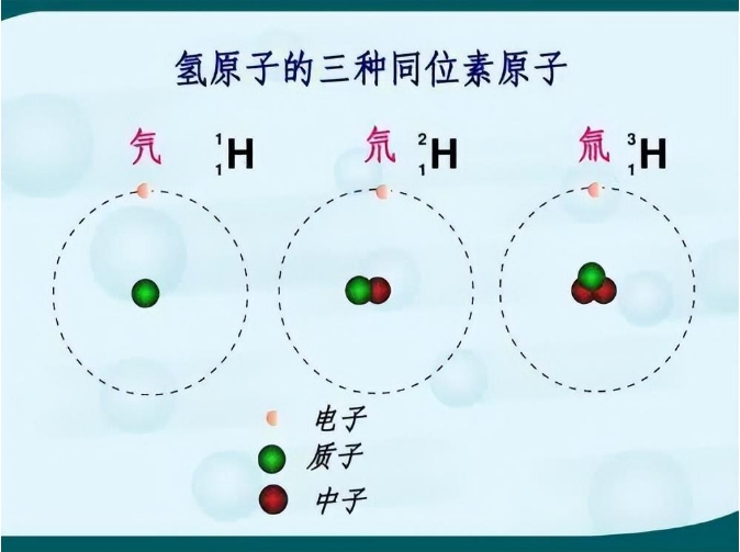 万物都有质量，但是物体的质量到底是如何产生的？31 / 作者:掌柜able / 帖子ID:129448