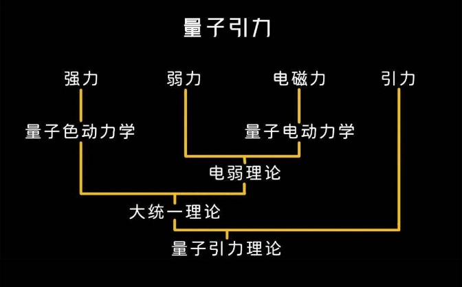 现代基础物理学停滞不前，难道爱因斯坦的相对论误导了科学界？389 / 作者:阿拉斯加他爸爸 / 帖子ID:129507