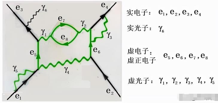 深度长文：为什么费曼会说：世界上没有人真正懂得量子力学？306 / 作者:刘moon / 帖子ID:130170