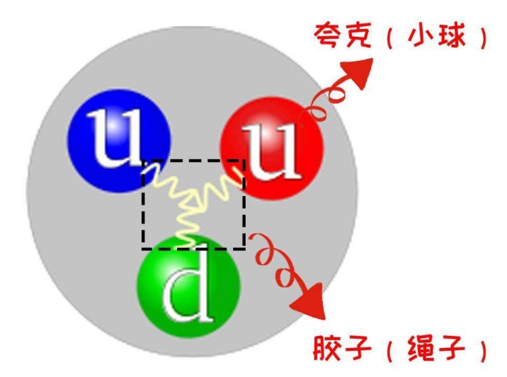 宇宙万物都有质量，但质量到底是什么？质量到底来自哪里？347 / 作者:第一个甲马俳 / 帖子ID:129647