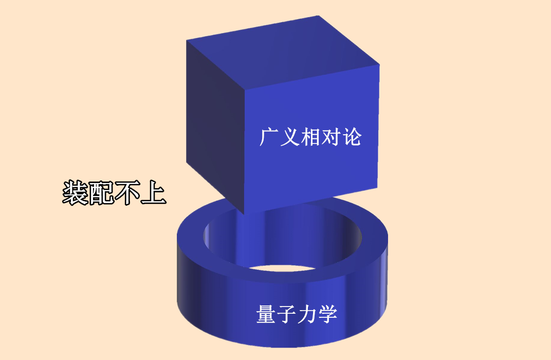 量子力学与广义相对论结合中最困难的问题342 / 作者:彩云彩2017 / 帖子ID:130162