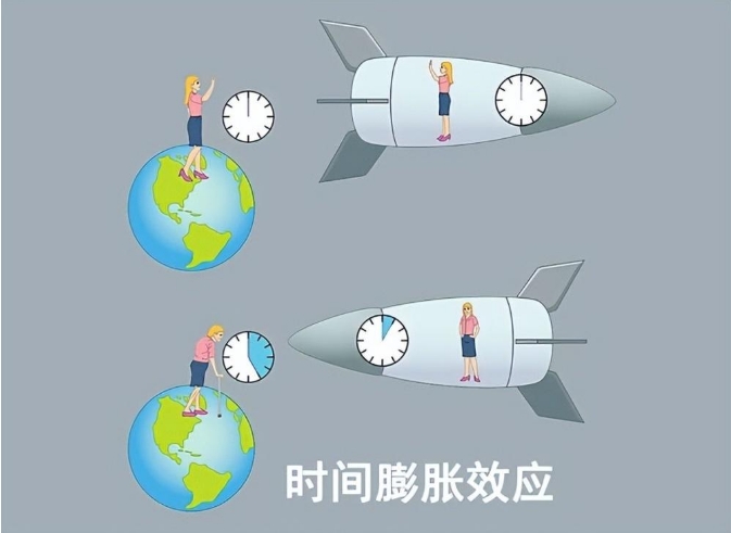 引力为什么会让时间变慢，给你通俗的解读！847 / 作者:smile929 / 帖子ID:129477