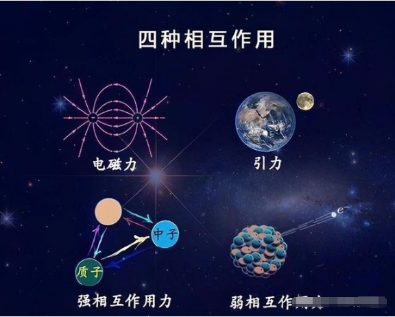 爱因斯坦科学生涯最大失败！研究20年一无所获，统一场论到底是啥438 / 作者:掌柜able / 帖子ID:129388