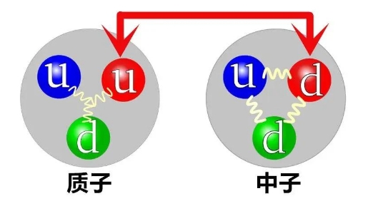 深层分析：宇宙万物的质量都来自哪里？545 / 作者:掌柜able / 帖子ID:129542