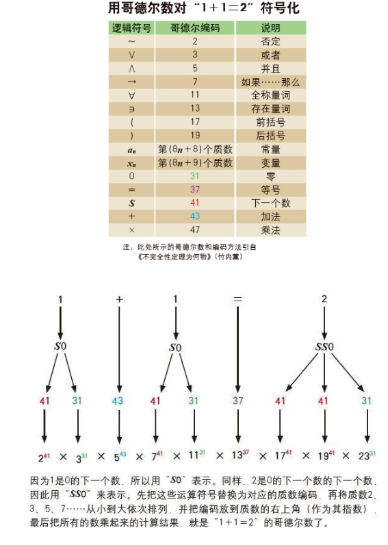数学里存在不可能被证明的问题吗？651 / 作者:我好人二三搅 / 帖子ID:129490