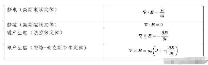如虚如实说 | 揭秘无处不在的电磁波394 / 作者:老三是叔叔 / 帖子ID:129982