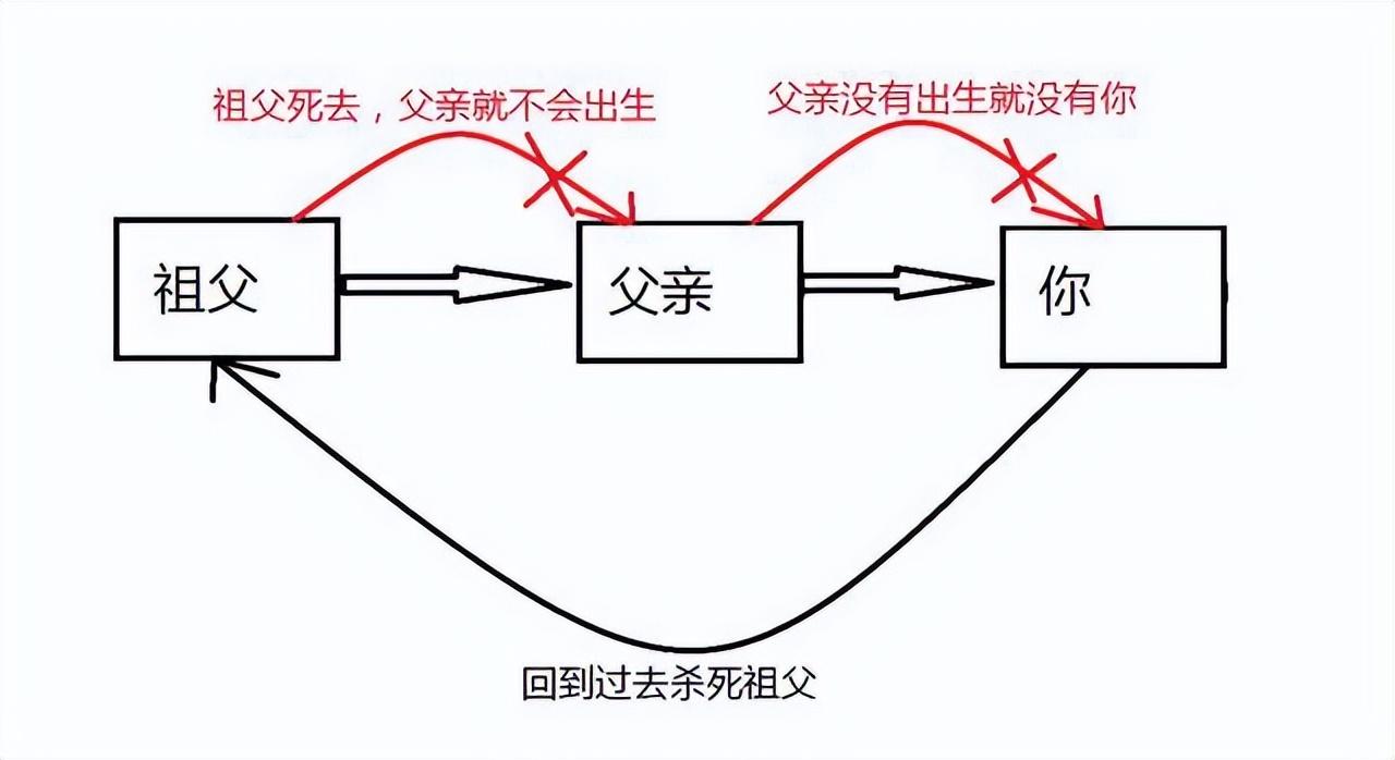 科学的尽头是神学？让科学家不安的双缝干涉实验，究竟是什么？977 / 作者:刘moon / 帖子ID:129861