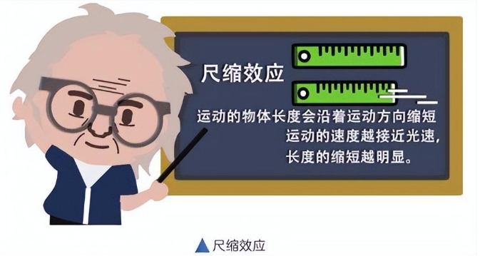深度长文：时间真的是一种幻觉吗？827 / 作者:掌柜able / 帖子ID:129707