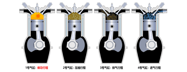 光速达到30万公里每秒，光子是依靠什么动力达到光速飞行的？531 / 作者:123457865 / 帖子ID:130151
