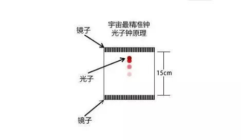 狭义相对论的时间膨胀很难吗？如此通俗的解释，初中数学就能理解870 / 作者:yhzdmb342 / 帖子ID:130242