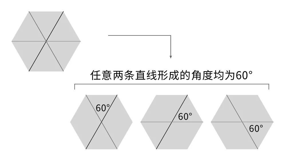 困扰数学家70年的等角线之谜150 / 作者:aygx / 帖子ID:130331