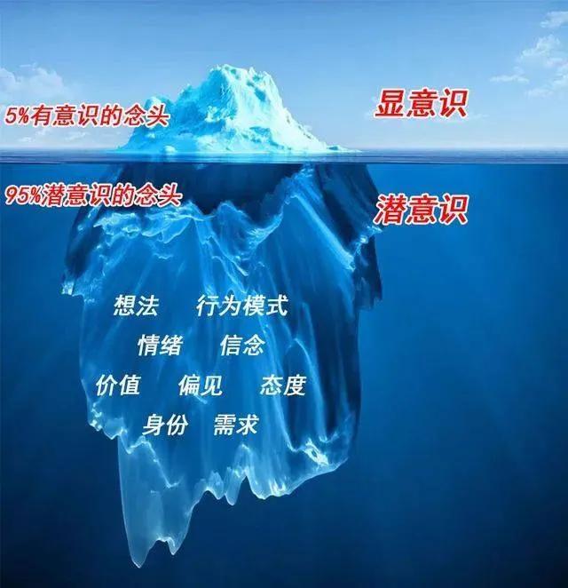 潜意识力量的基本原理207 / 作者:啵啵小奥特 / 帖子ID:130072 潜意识力量的基本原理207 / 作者:啵啵小奥特 / 帖子ID:130072