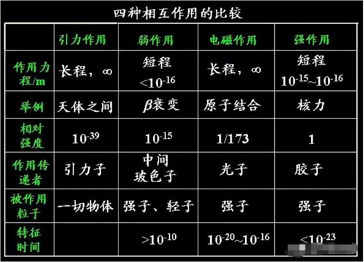 光子的速度为什么这么快？光子：快不算什么，能慢下来才算本事755 / 作者:一夜雨十年灯潞 / 帖子ID:130166
