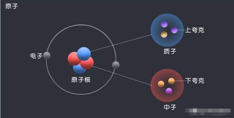 解读质量的本质，万物都有质量，但质量到底是如何产生的？115 / 作者:掌柜able / 帖子ID:130220