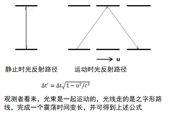 相对论：达到光速时间就静止，假如光速飞行，人能长生不老吗？954 / 作者:一夜雨十年灯潞 / 帖子ID:130439
