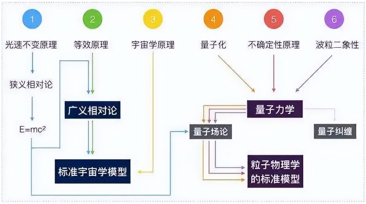 众多粒子中，为何光子的速度能达到光速，其他粒子为什么达不到？51 / 作者:smile929 / 帖子ID:129629