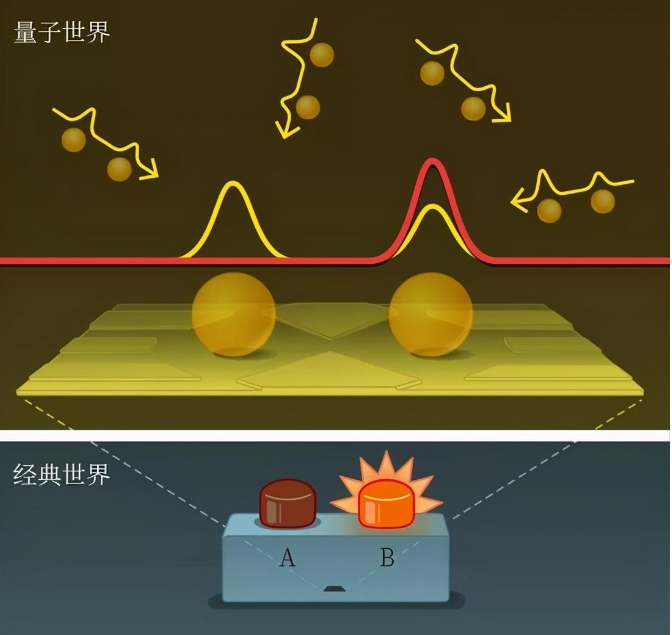 深层解读微观世界的诡异现象，量子力学该如何诠释？631 / 作者:兰905 / 帖子ID:129620