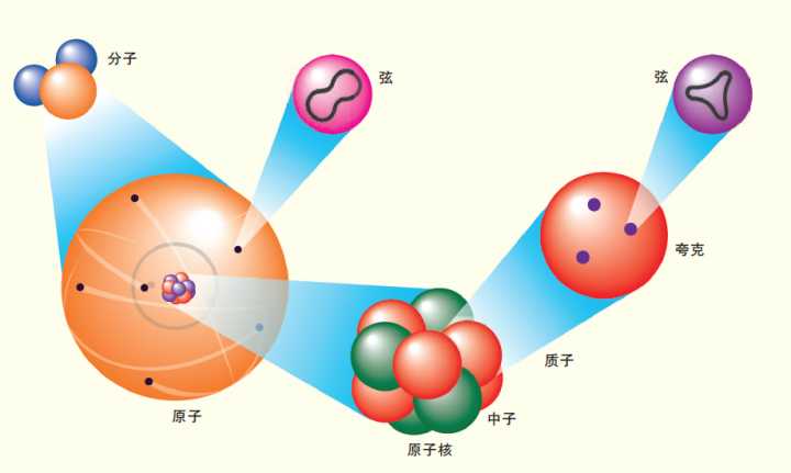 物理学停滞100年，出现两大禁区，导致人类科技被锁死？766 / 作者:零度2017 / 帖子ID:130090