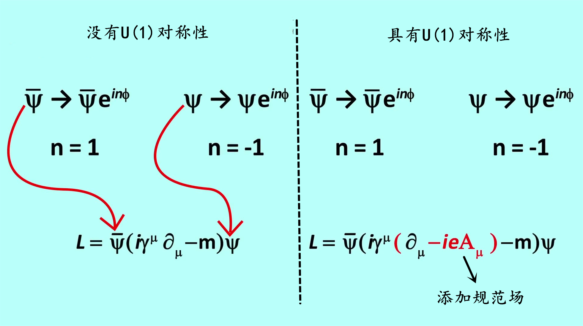 宇宙的基础是对称吗？群论给了我们答案473 / 作者:兰905 / 帖子ID:130070