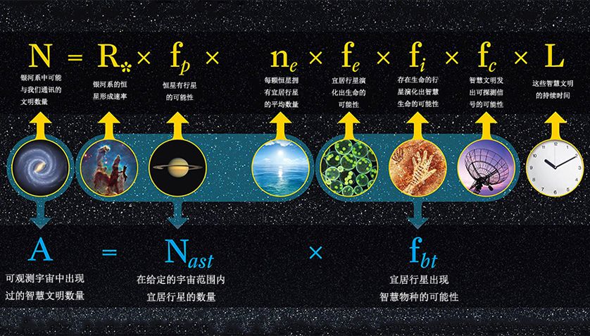 如何解开费米悖论？441 / 作者:断翅小蝶腥 / 帖子ID:130498