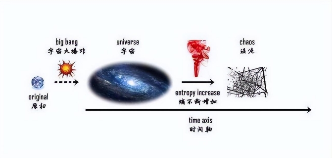 玻璃杯打碎后为什么不能复原？其中隐藏着一个深刻宇宙奥秘3 / 作者:第一个甲马俳 / 帖子ID:129597