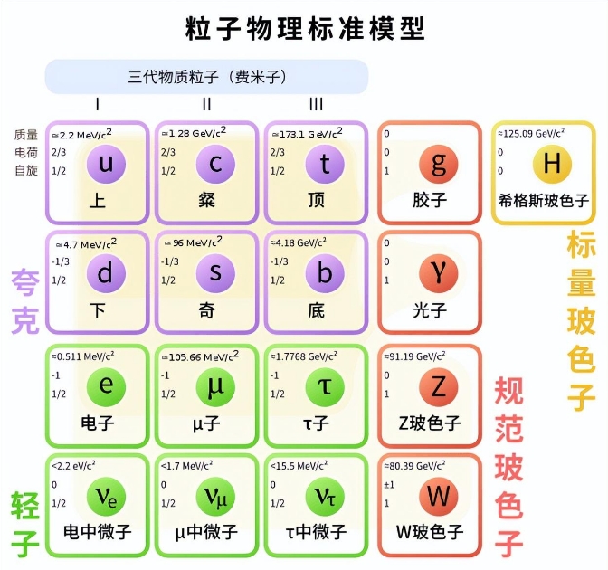 当代科学界的痛点：电磁力与引力的统一，爱因斯坦半辈子也没完成360 / 作者:刘moon / 帖子ID:129505