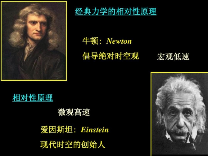 你还在质疑相对论吗？你质疑的不该是相对论，而应该是光速不变！865 / 作者:一夜雨十年灯潞 / 帖子ID:129592