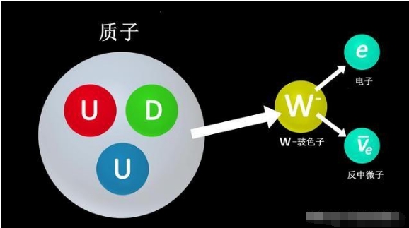 爱因斯坦科学生涯最大失败！研究20年一无所获，统一场论到底是啥876 / 作者:掌柜able / 帖子ID:129388