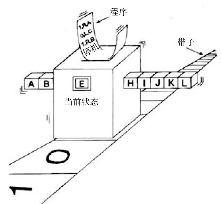 对称性破缺与涌现——复杂科学与艺术之间的共鸣947 / 作者:单丁鹤纷 / 帖子ID:129988 对称性破缺与涌现——复杂科学与艺术之间的共鸣947 / 作者:单丁鹤纷 / 帖子ID:129988