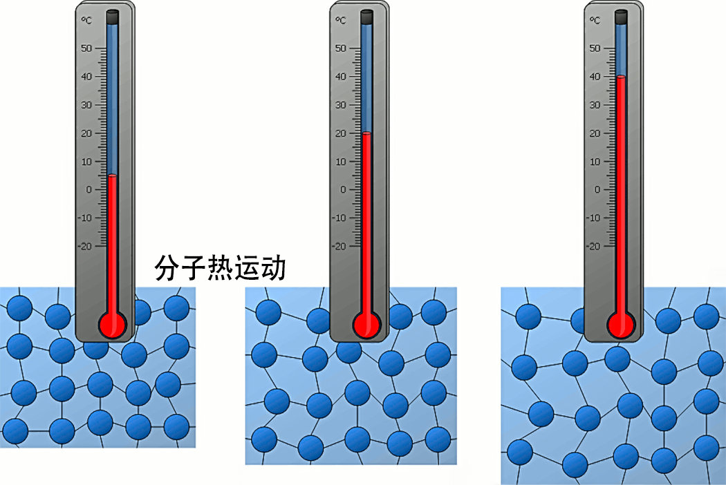 1.4亿亿亿亿℃和-273℃有多可怕？物理定律全部崩溃，时空没意义599 / 作者:第一个甲马俳 / 帖子ID:130088