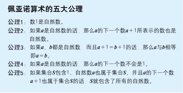 数学里存在不可能被证明的问题吗？32 / 作者:我好人二三搅 / 帖子ID:129490