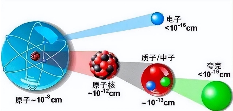 宇宙万物都有质量，但质量到底是什么？质量到底来自哪里？93 / 作者:第一个甲马俳 / 帖子ID:129647