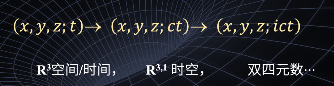 什么是相对论？663 / 作者:兴冲冲丈 / 帖子ID:130421