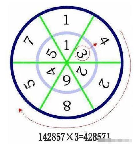 世界上最神秘的一串数字14287，出现埃及金字塔内，是宇宙密码？548 / 作者:阿呜O / 帖子ID:129996