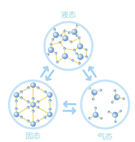 密度最大的物质可以大到哪种程度？每立方厘米就重达20亿吨111 / 作者:兰905 / 帖子ID:129545