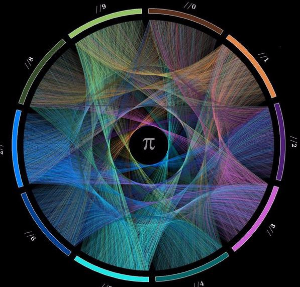 最迷人的数学常数：π——其神奇和美丽无处不在624 / 作者:兰905 / 帖子ID:130462