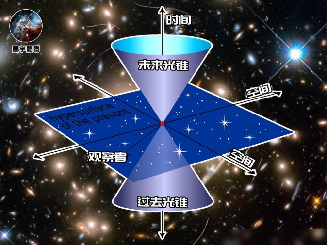 量子力学到底是科学还是幻想？在这套体系里，连宇宙都不一定存在270 / 作者:荷叶224 / 帖子ID:129432