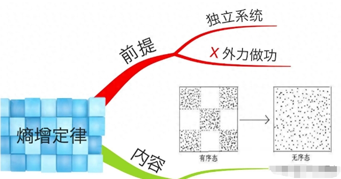 什么是熵？又被翻译带歪了，直到看到英文 entropy 我才恍然大悟408 / 作者:第一个甲马俳 / 帖子ID:129385
