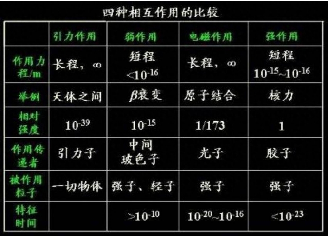 引力的本质是时空弯曲，为何非得把引力与其他三种力统一呢？975 / 作者:第三只手烈 / 帖子ID:129417