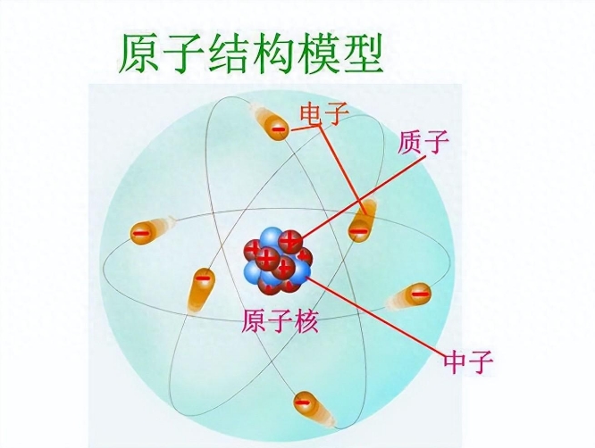深层解读：电子带负电原子核带正电，电子为何没有坠落到原子核？28 / 作者:兰905 / 帖子ID:129704