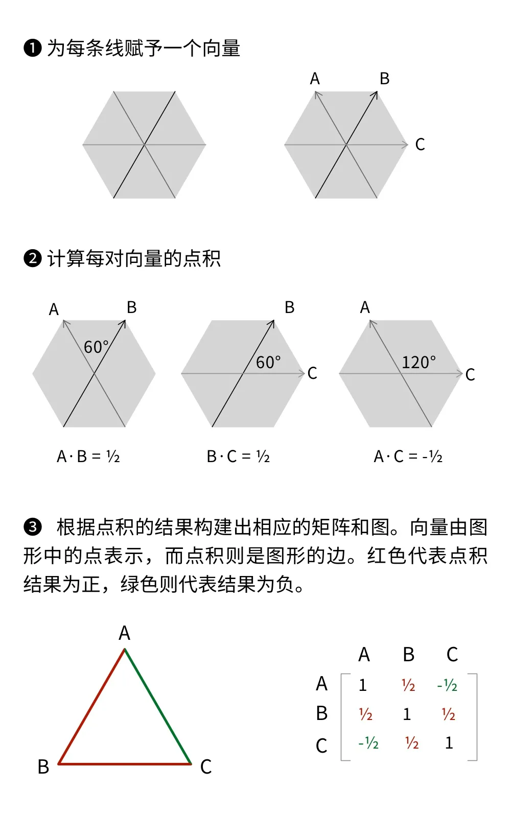 困扰数学家70年的等角线之谜858 / 作者:aygx / 帖子ID:130331