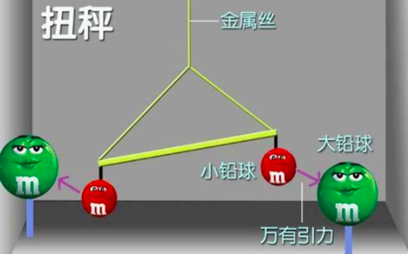 用扭秤称量出了地球的重量，卡文迪许究竟是怎么做到的？907 / 作者:一夜雨十年灯潞 / 帖子ID:130457
