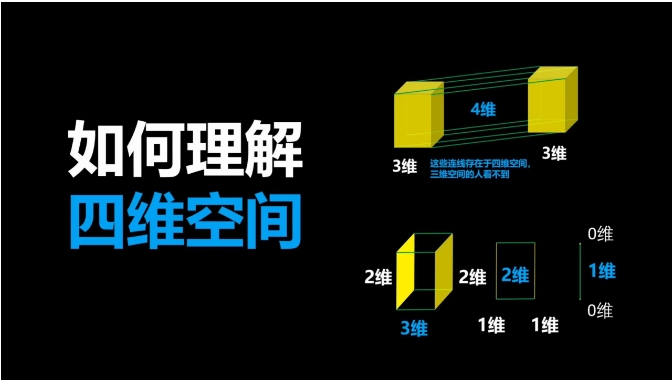假如我们来到四维空间，会看到什么样的世界？57 / 作者:绘粹凭 / 帖子ID:129546
