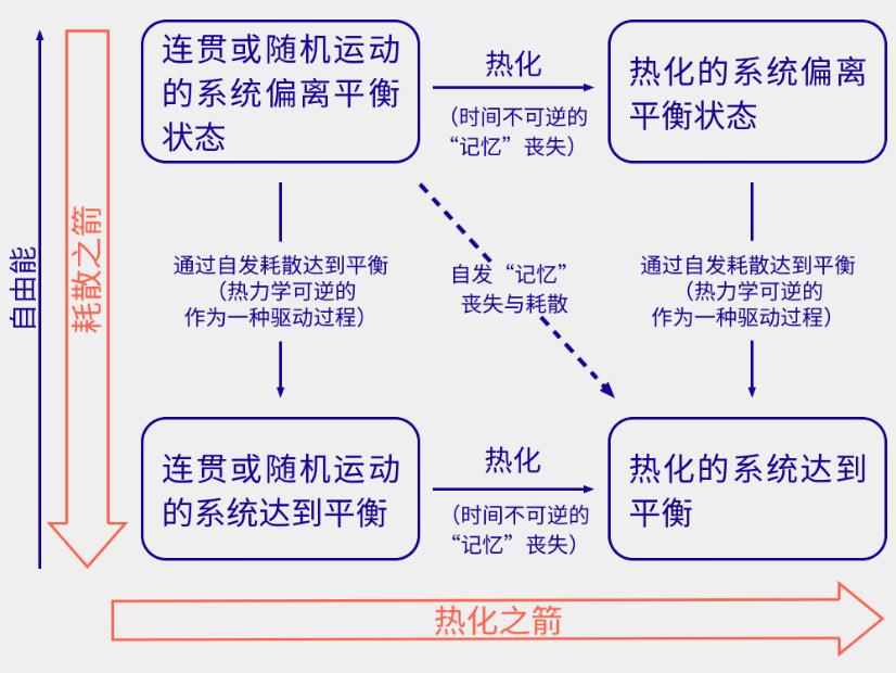 一个基本的物理学矛盾203 / 作者:老三是叔叔 / 帖子ID:130173 一个基本的物理学矛盾203 / 作者:老三是叔叔 / 帖子ID:130173