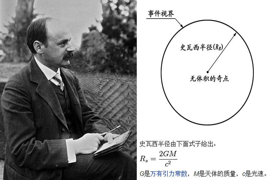 爱因斯坦的相对论是如何被验证的？到现在全部获得验证了吗？733 / 作者:啵啵小奥特 / 帖子ID:130494